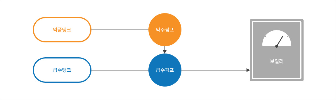 사용방법